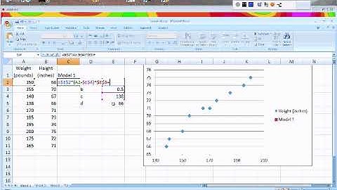MA103: Modeling with Power Functions