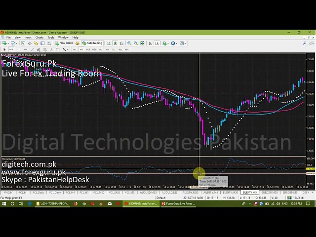 019. 18July2018. Forex Guru Live Trading Room - Trades Of The Day - EURJPY