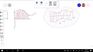 The Envelop Detector for Demodulating AM