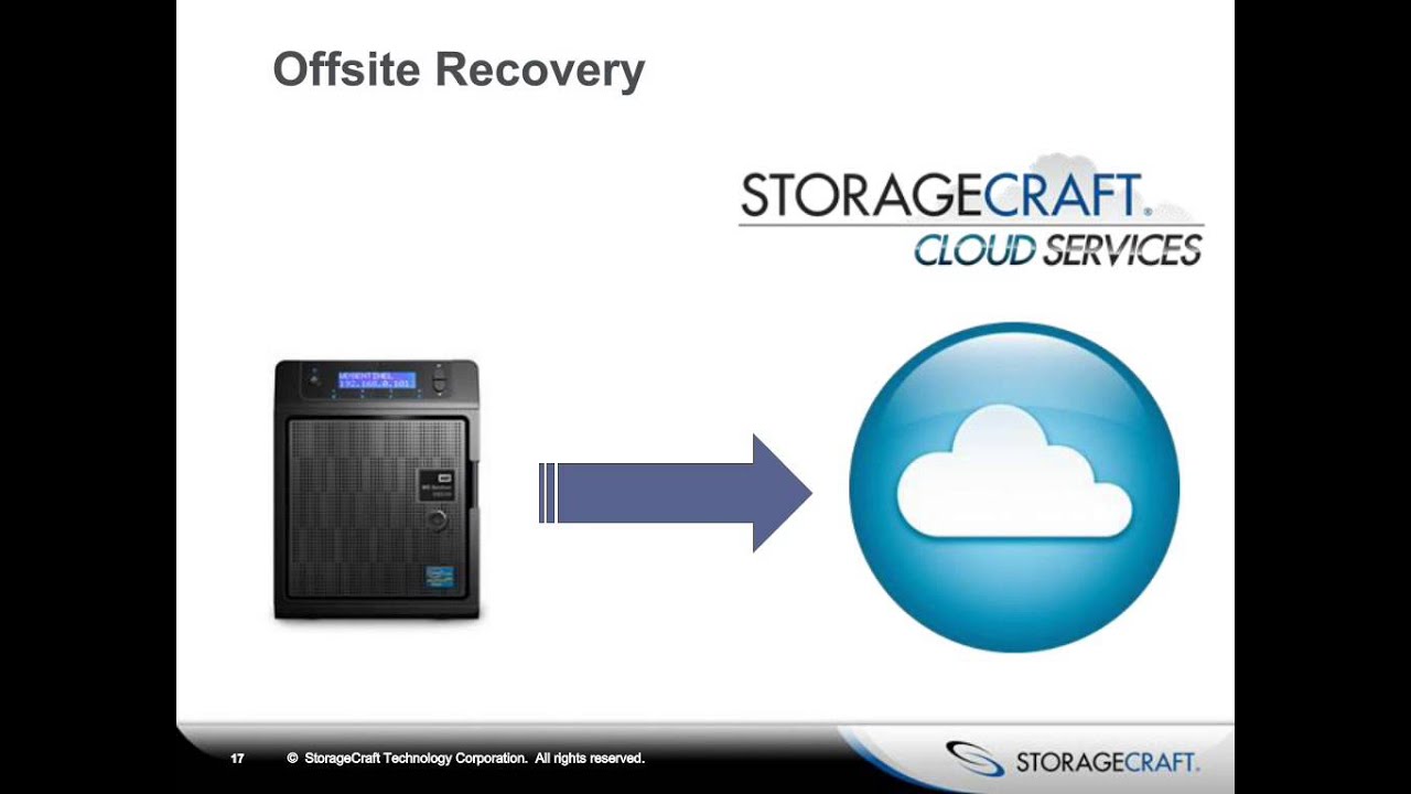 Raising the Bar on BDR