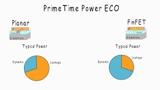 Smarter PrimeTime Power ECO | Synopsys