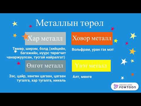 Видео: Базидиомицетууд: төрөл, ангилал, бүтэц