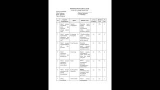 ASAS Genap Kelas 4 Bahasa Indonesia #lkpd #sekolah #deeplearning