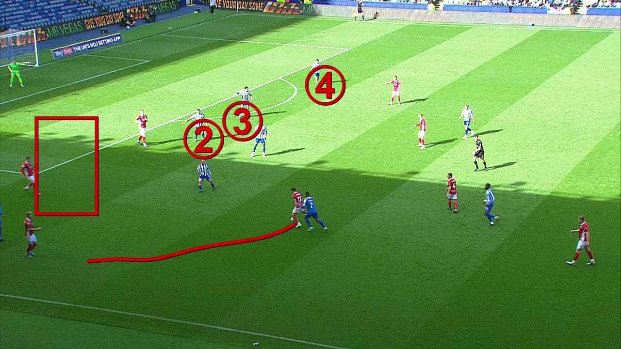 POST-MATCH ANALYSIS | Sheffield Wednesday 0-3 Bristol City