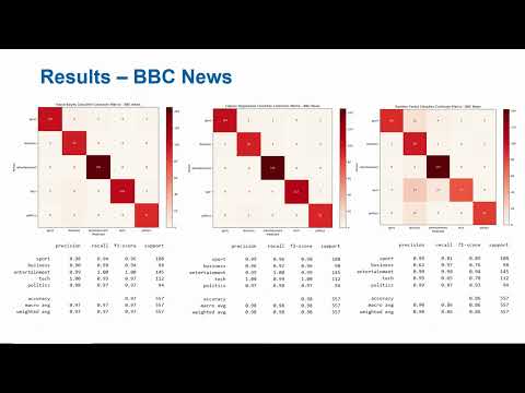 COS802 - Topic Classification for SABC News Corpus using Supervised Machine Learning Methods