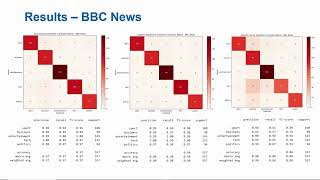 COS802 - Topic Classification for SABC News Corpus using Supervised Machine Learning Methods