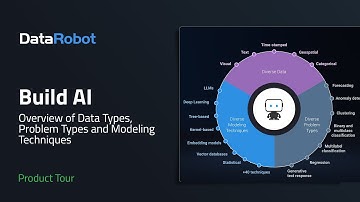 Build AI with DataRobot | Overview of Data Types, Problem Types and Modeling Techniques