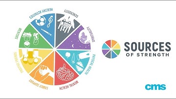 What is Sources of Strength?