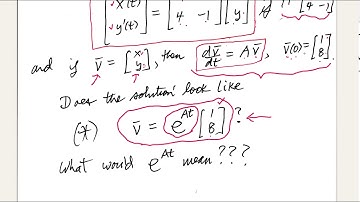 The Matrix Exponential