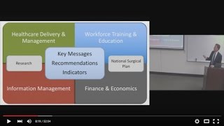 Global Surgery 2030: Evidence and Solutions for Achieving Health, Welfare and Economic Development