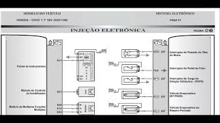 Diagrama Electrico Honda Civic 1.7 16V  2001/2006
