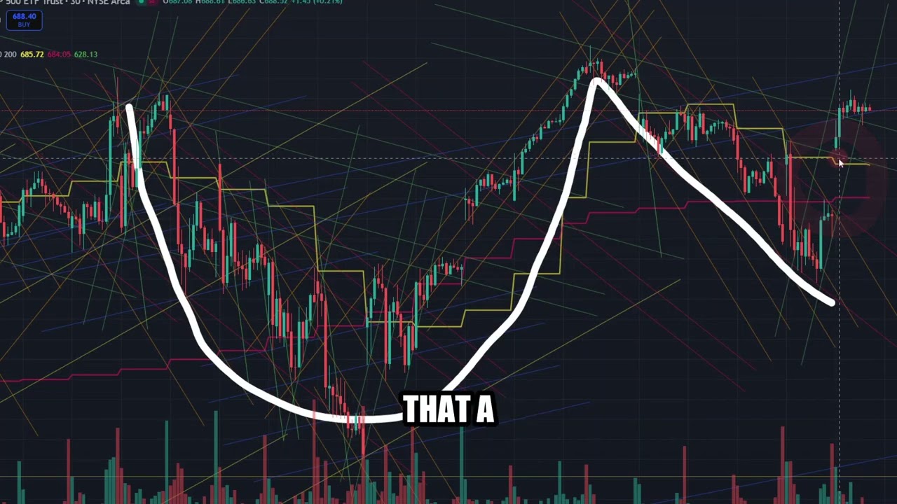 VENEZUELA OF THE UNTIED STATES & THE STOCK MARKET | How The Market Reacted In Under 90 Seconds |