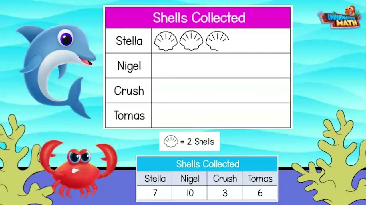 Represent Data Pictograph - 2nd Grade