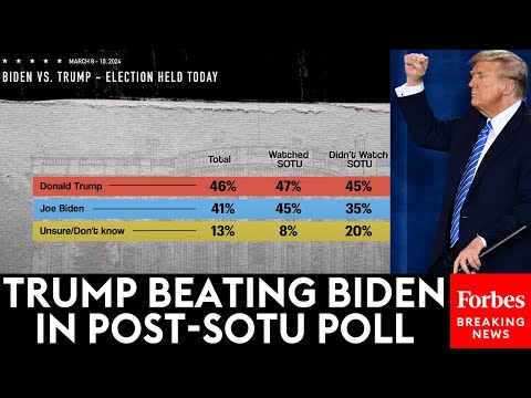 HarrisX/Forbes Poll Shows Trump Would Beat Biden If The Election Was Held Today