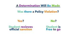 Message from Goodwin University's Office of Student Conduct