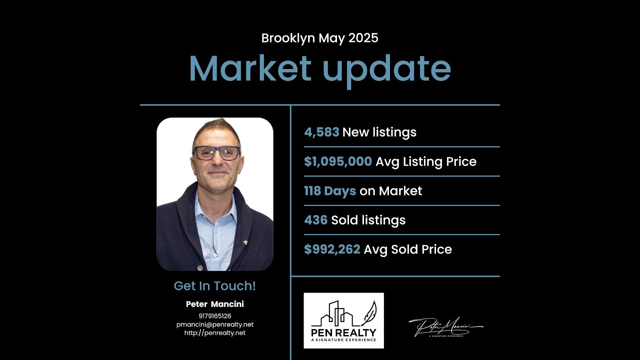 Brooklyn Real Estate Market Update | May 2025 Housing Prices, Listings & Sales Report
