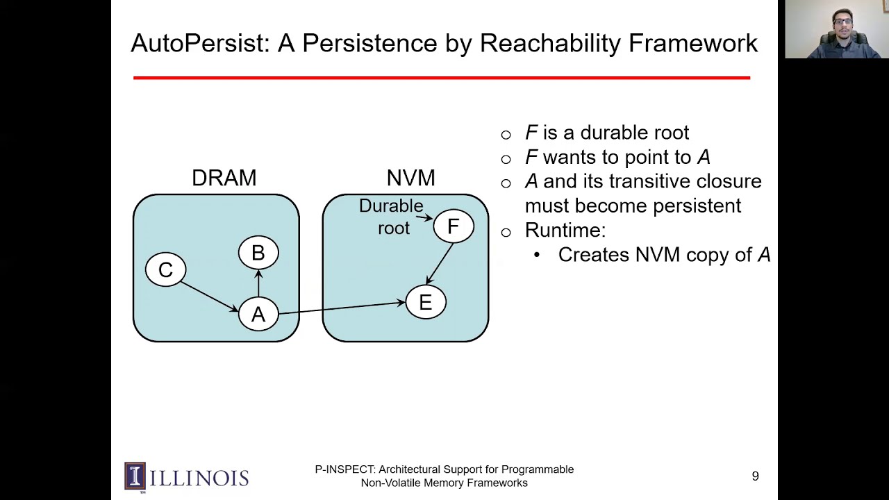P-INSPECT: Architectural Support for Programmable Non-Volatile Memory Frameworks