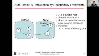P-INSPECT: Architectural Support for Programmable Non-Volatile Memory Frameworks