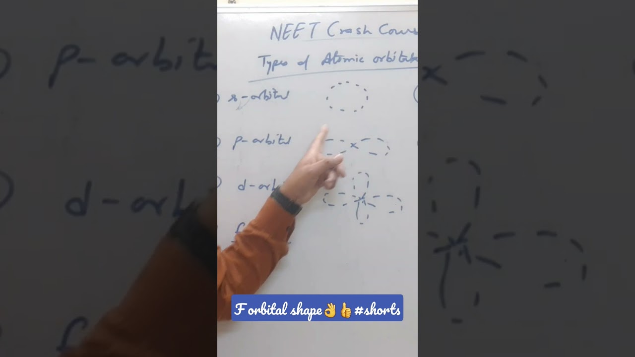 F orbital shape👌👍