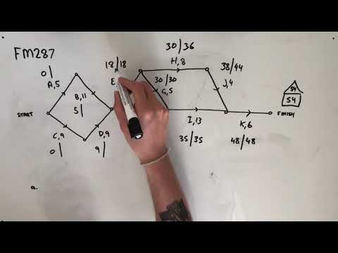 FM287 Further Maths Fortify Study Guide - "Analysing a Directed Network"