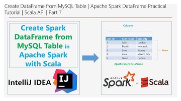 Create DataFrame from MySQL Table | Spark DataFrame Practical | Scala API | Part 7 | DM | DataMaking