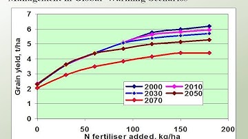 BENEFITS OF BIOCHAR TO  MITIGATION OF CLIMATE CHANGE BY DR P.C.PATEL