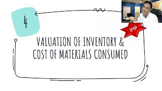 Mastering Inventory Valuation: FIFO, LIFO, CWA, & PWA !  #acca #accacoachingindelhi #accaexam #exams