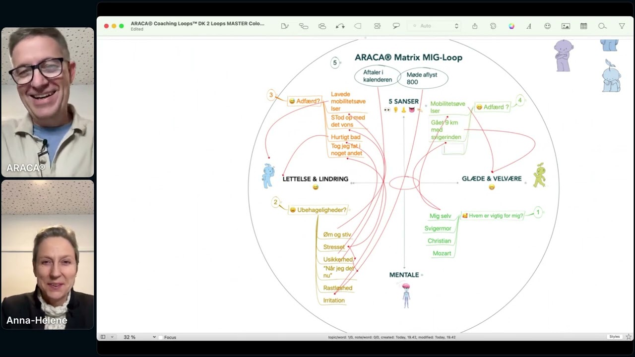 Opbygning af Modstandsdygtighed