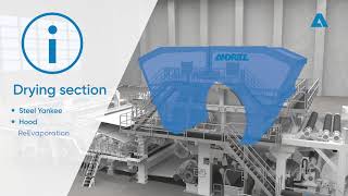 ANDRITZ PrimeLineTM tissue machines