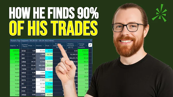 Warrior Trading’s PreMarket Scanner (Free in ThinkorSwim)