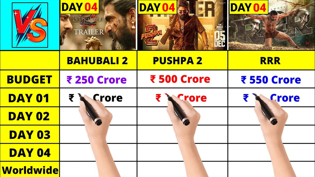 Pushpa 2 vs RRR vs Bahubali 2 Movie Box Office Collection Day 4 , Pushpa 2 Worldwide Collection