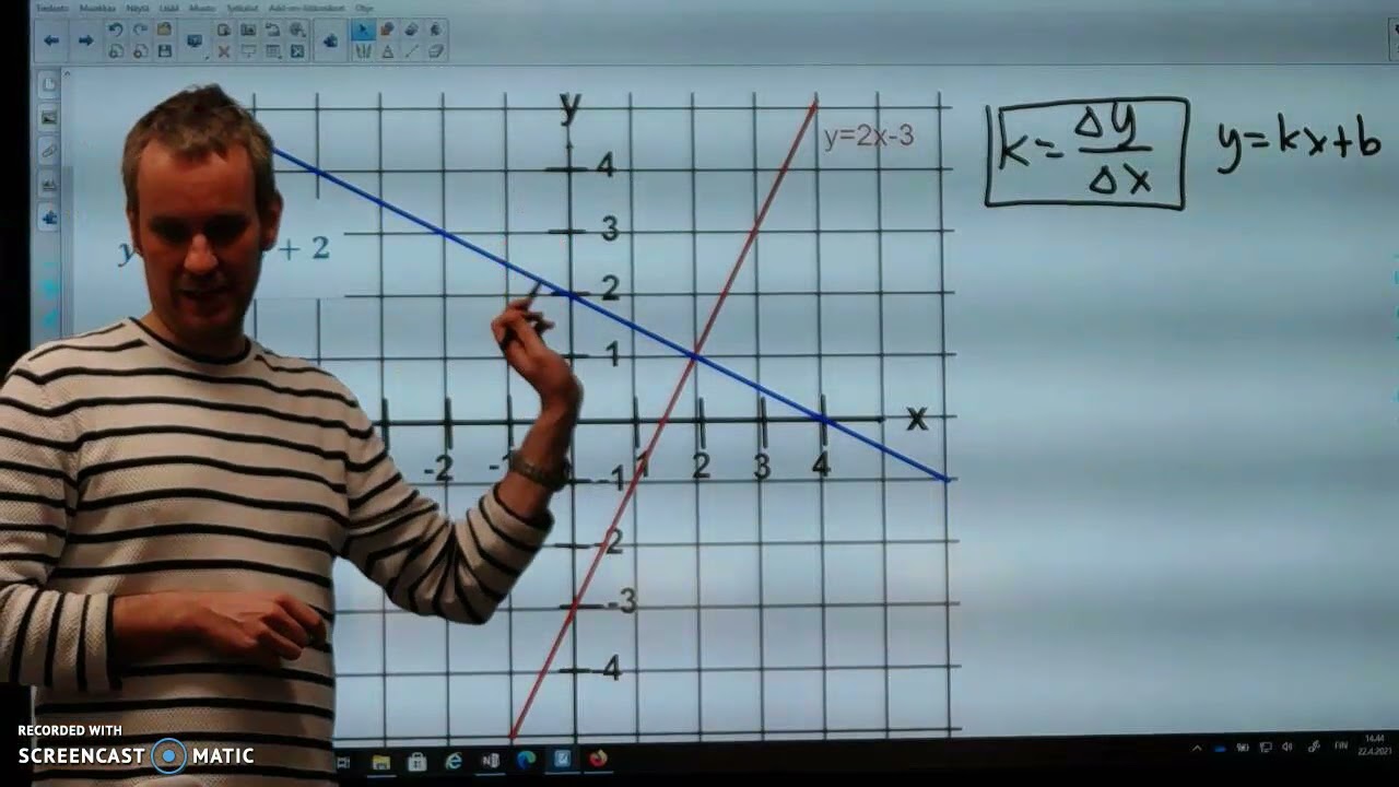 8Ma suoran kulmakerroin