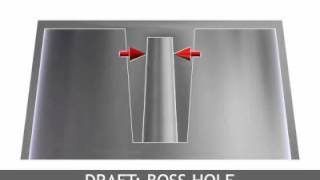 NADCA Design   The Die Casting Design Resource