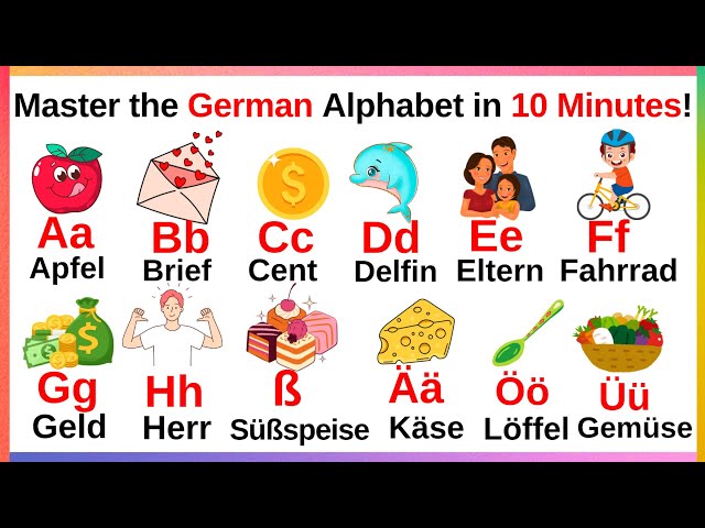German Alphabet With Examples