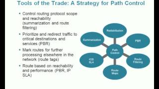ccnp route -  implementing path control pt1