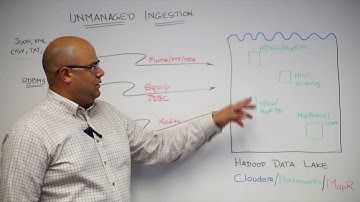 Zaloni Zip: Managed Ingestion