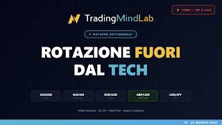 Weekly Outlook 18-22 Maggio: FOMC, 10Y a 4.6% e Rotazione Istituzionale
