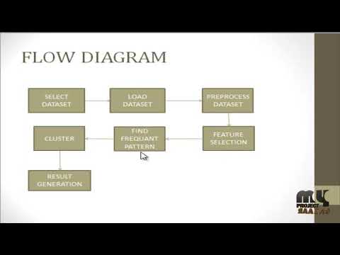 Data Mining-Mining of Road Accident Data Using k-means and Apriori Algorithm-MyProjectBazaar