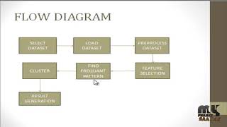 Data Mining-Mining of Road Accident Data Using k-means and Apriori Algorithm-MyProjectBazaar