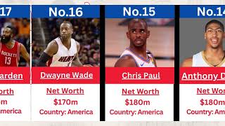 The Richest NBA Players Ever – Billionaire Basketball Legends #lebronjames #michaeljordan #nba