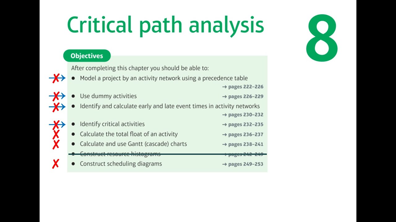 Decision Mathematics (RB) - Lesson 10 - Critical Path Analysis Part I ...