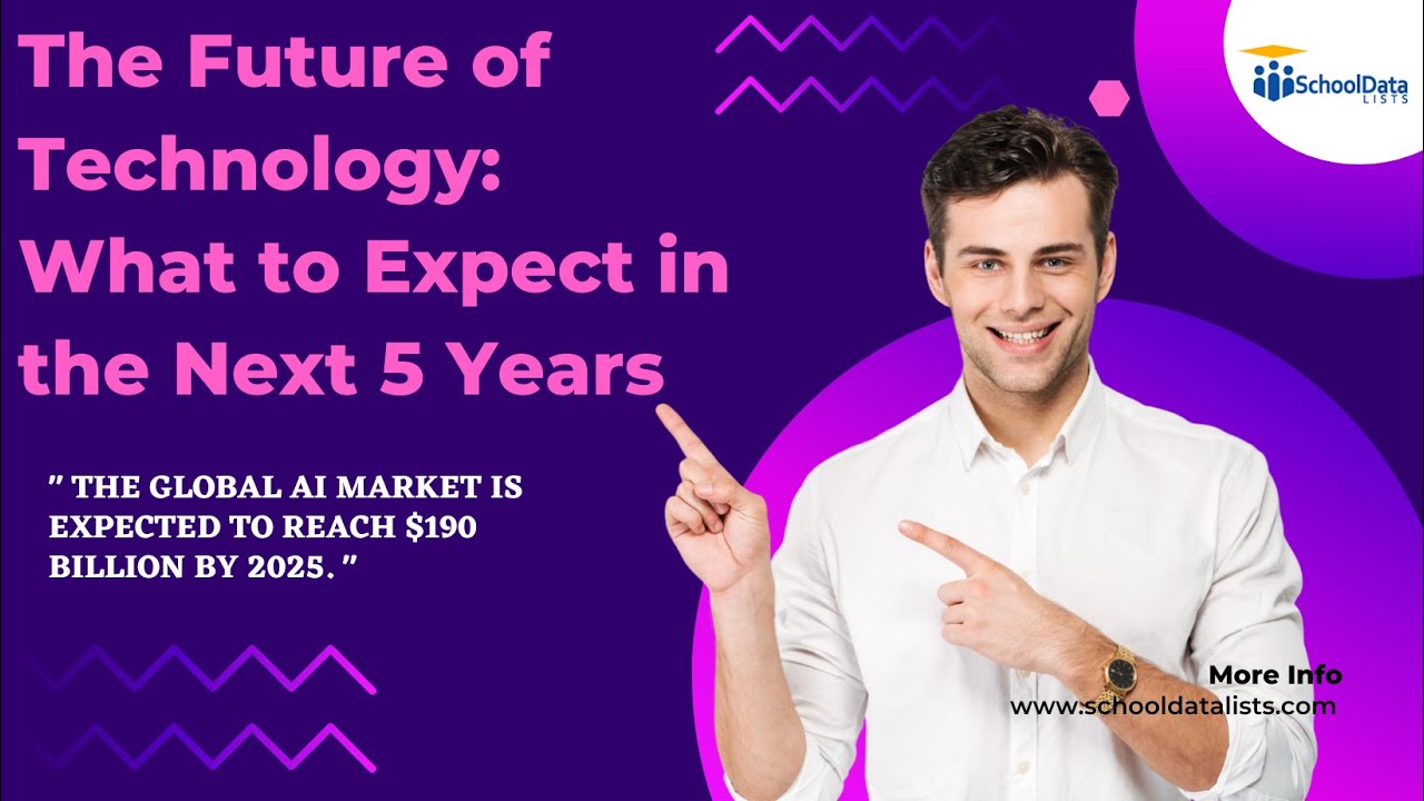 The Future of Technology What to Expect in the Next 5 Years - YouTube