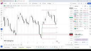 A Short Term Trade Setup For Btc