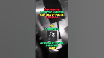 Rap albums with Highest Average Streams Per Song on Spotify