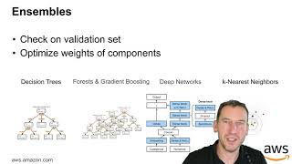 AutoGluon Overview at WAIC'20