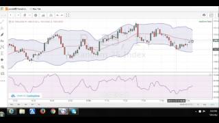 Famous Binary.com, Simple Profit Trading Net Worth