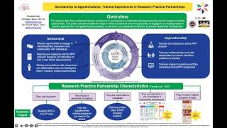 Scholarship to Apprenticeship: Trainee Experience in Research Practice