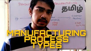 TYPES OF MANUFACTURING PROCESS