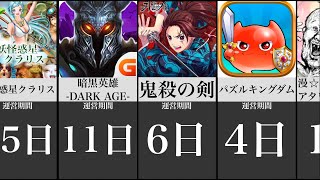 最速で消えたゲームアプリ