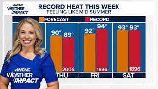 Record heat expected in Charlotte, NC: Majestic Storm Weather Impact forecast 4/14/26